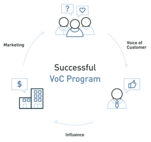What is VOC Data? Our guide to the benefits of VOC data collection,  analysis, and use – Koeeru